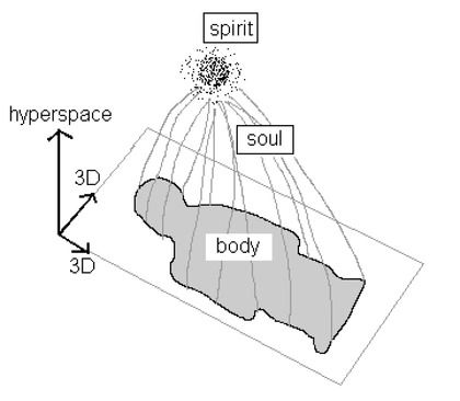 Spirit Image